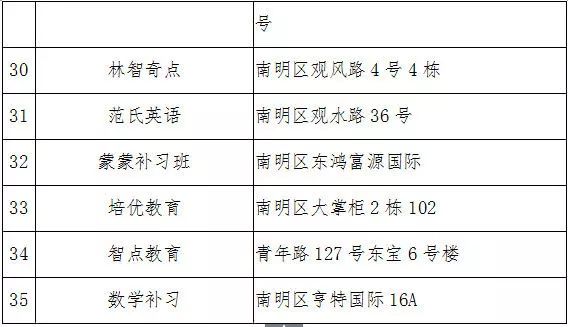 南明区校外教育协会，引领未来教育的力量