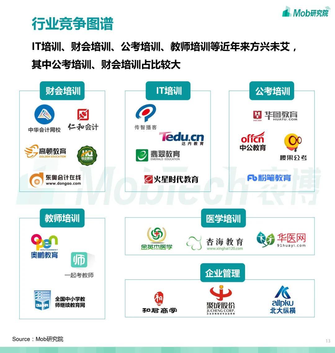 教育行业的协会及其重要性