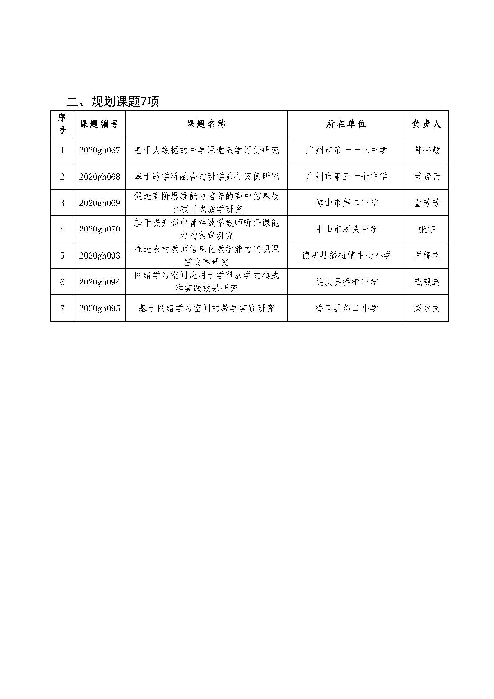 广东省教育协会课题，探索与实践教育创新的路径