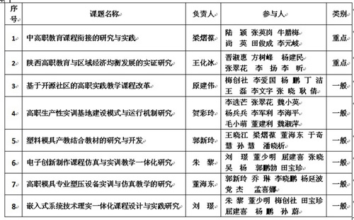 陕西教育协会开展课题研究，探索与实践