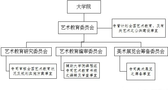 摄影协会教育职责分工探讨