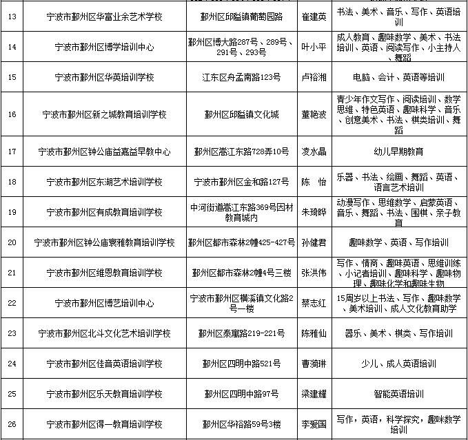 鄞州教育协会会长引领创新铸就明日教育辉煌