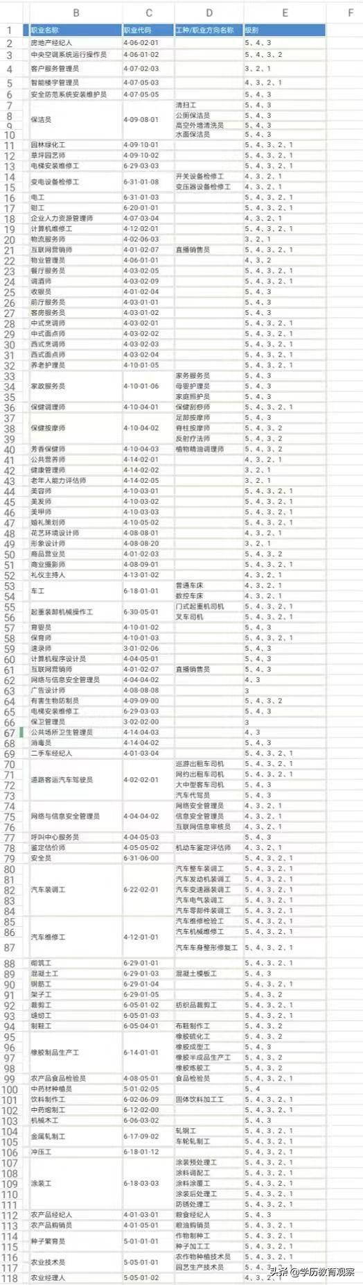 中国建设教育协会技能证的重要性及其影响