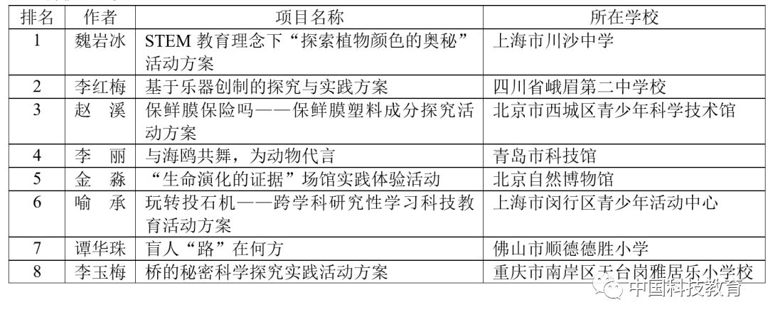 科技教育协会会员申请，探索科技教育的无限可能
