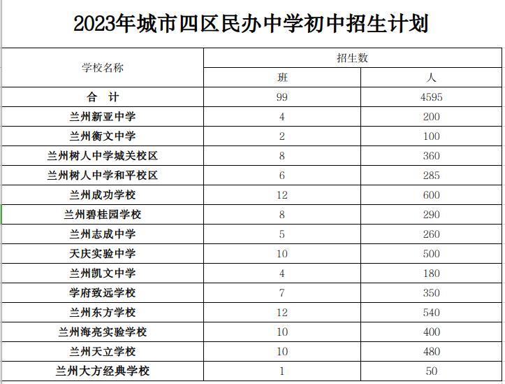 兰州市民民办教育协会，地方教育发展的推动力量