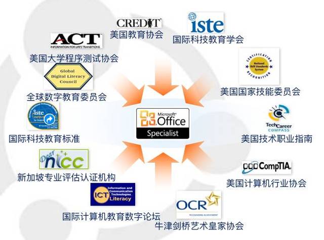 美国教育与传播技术协会，引领教育技术革新的先锋