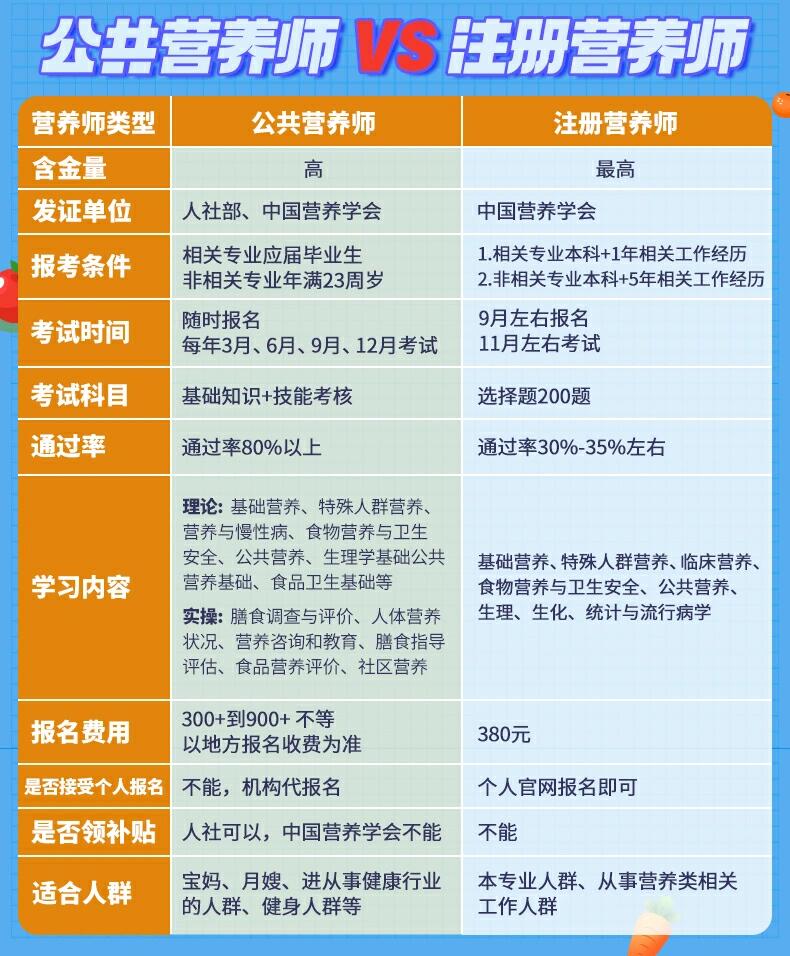 医药教育协会营养师报名指南