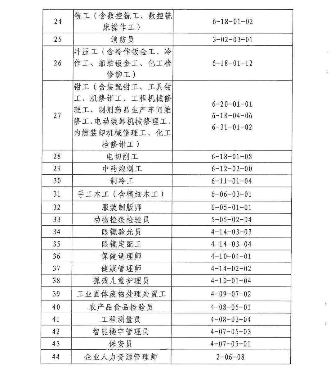 中国教育协会对工种年龄问题的探讨与反思
