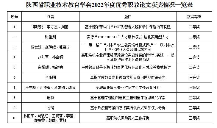 辽宁省教育协会论文获奖，荣誉背后的教育探索与创新