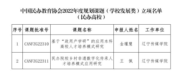 民办教育相关协会名单、角色与重要性概览