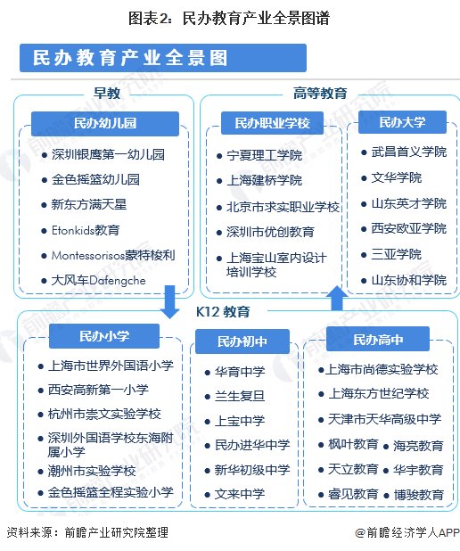 民办教育相关协会名单及其角色与重要性