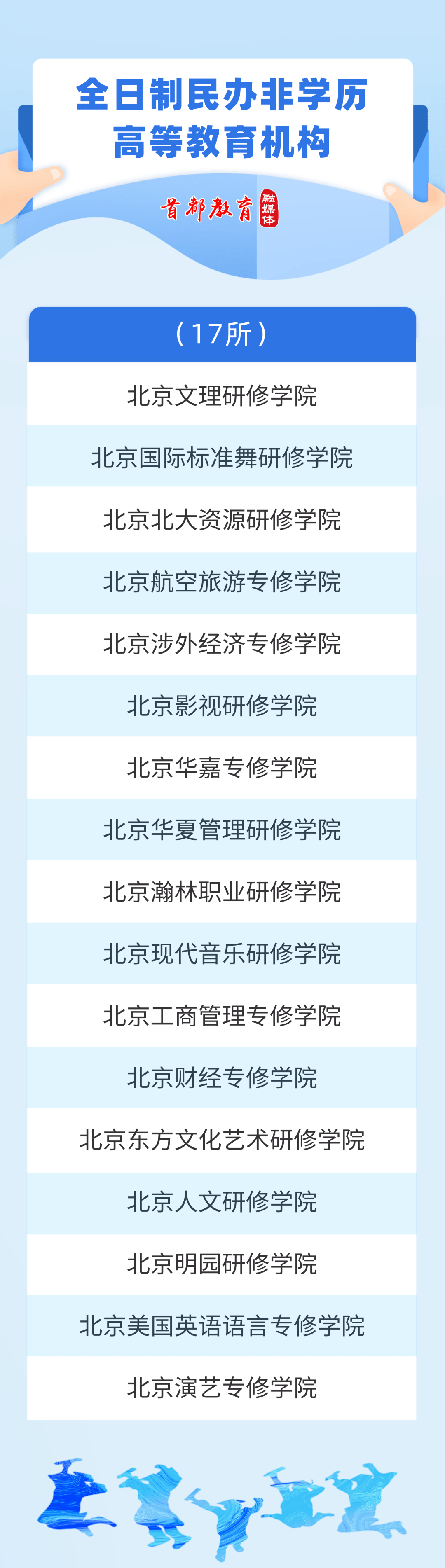 民办教育相关协会名单及其角色与重要性