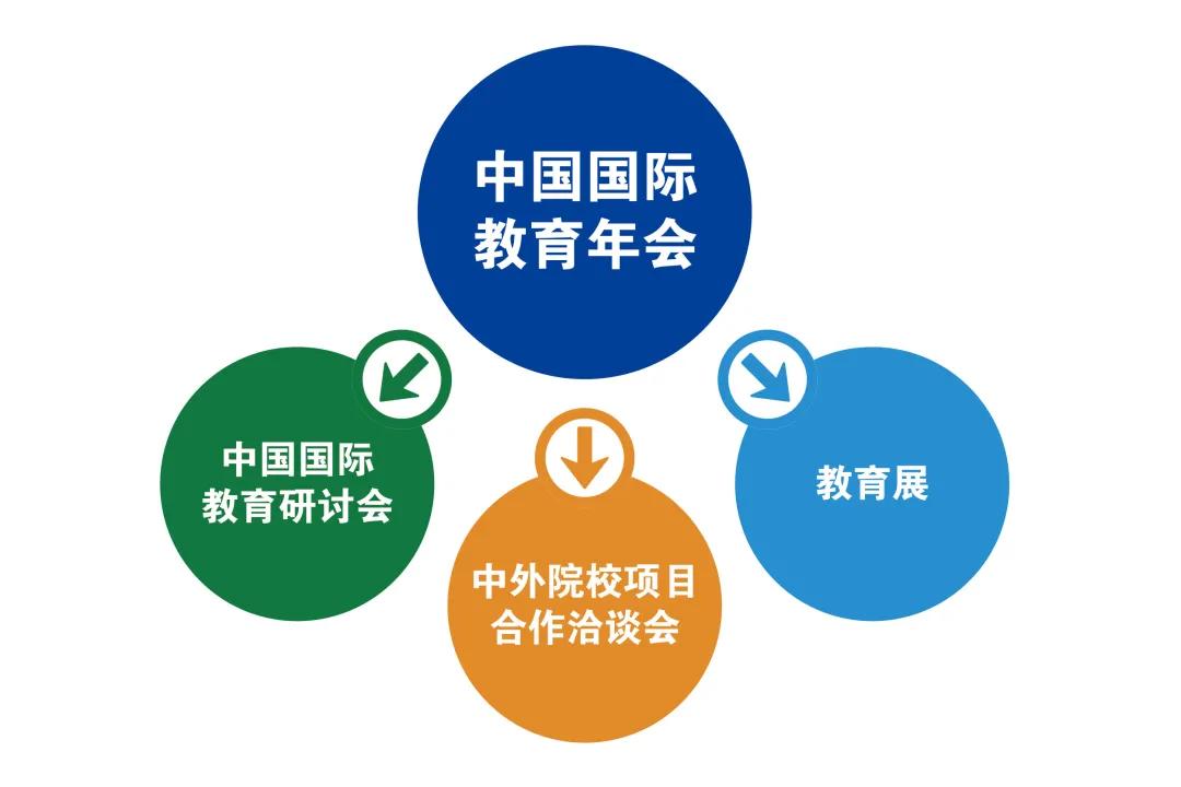 中国国际教育协会的性质，探究与解析