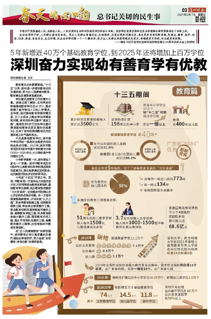 深圳市学前教育协会年报分析