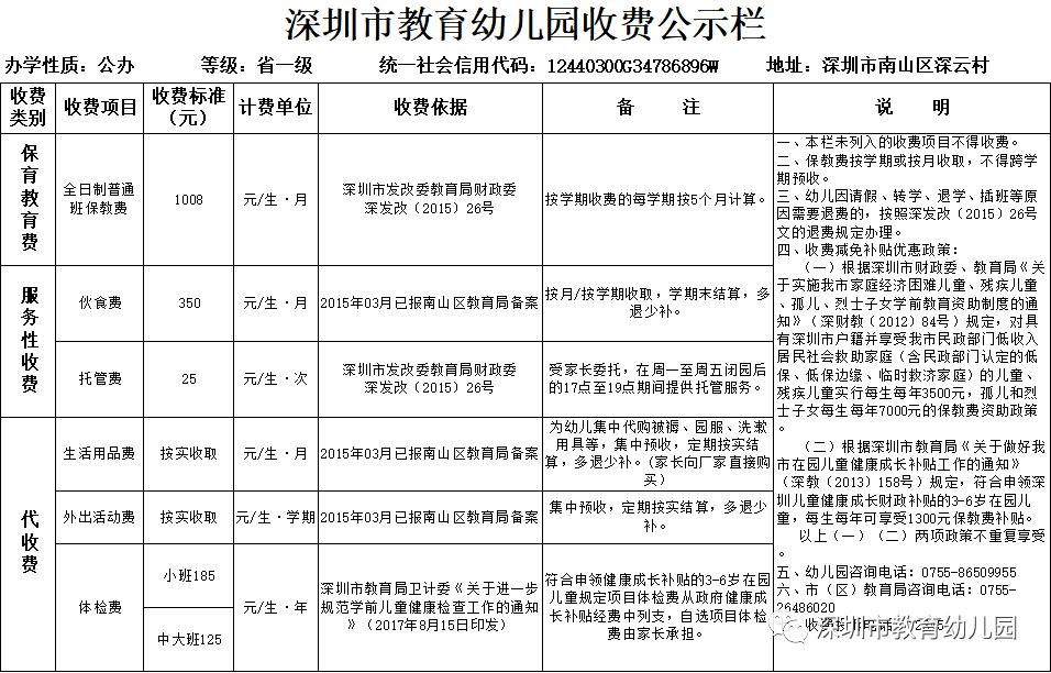深圳市学前教育协会年报分析