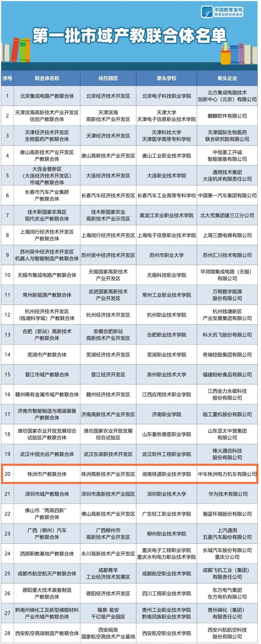 株洲市职业教育协会名单详解