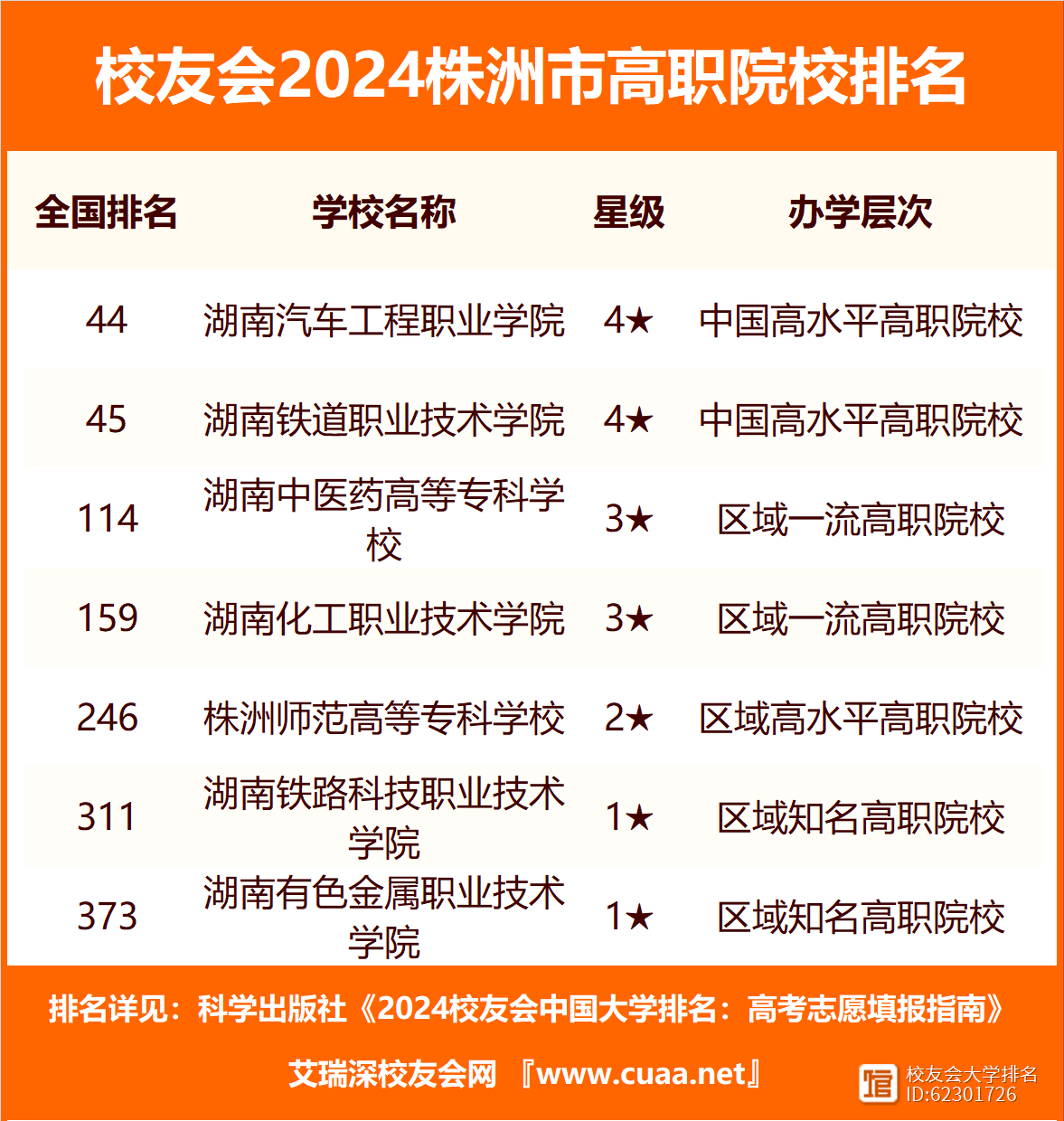 株洲市职业教育协会名单详解
