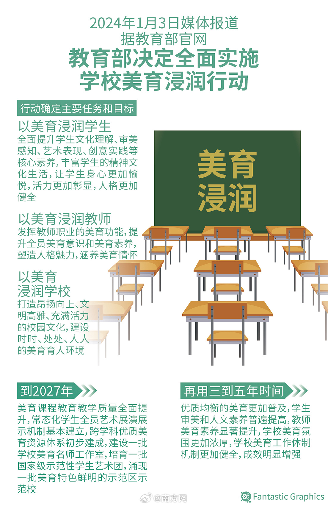 教育部体育卫生与艺术教育司负责人就教育部关于全面实施学校美育浸润行动的通知答记者问