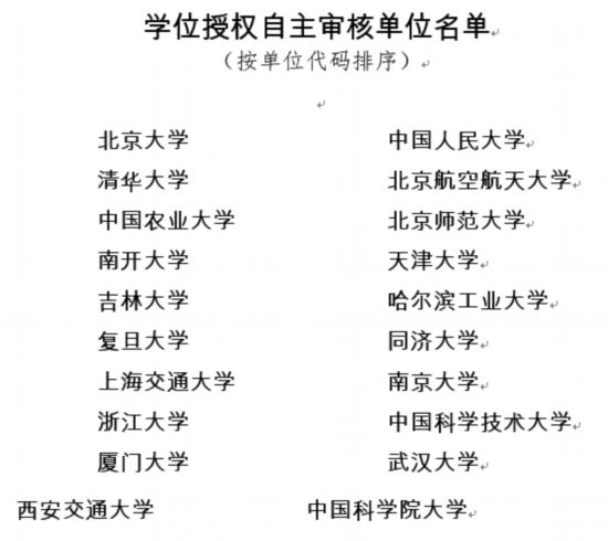 国务院学位委员会办公室负责人就交叉学科设置与管理办法（试行）答记者问