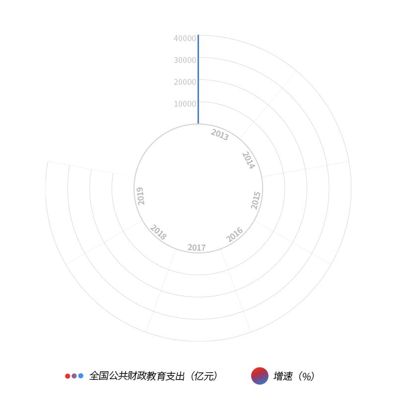 教育部教师工作司负责人就教育部 财政部关于实施中小学幼儿园教师国家级培训计划（2021—2025年）的通知答记者问