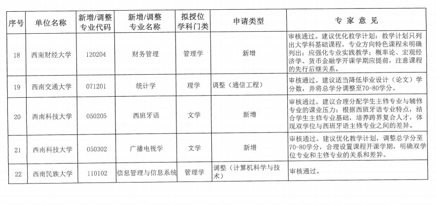 教育部发展规划司负责人就大学学院名称规范使用答记者问