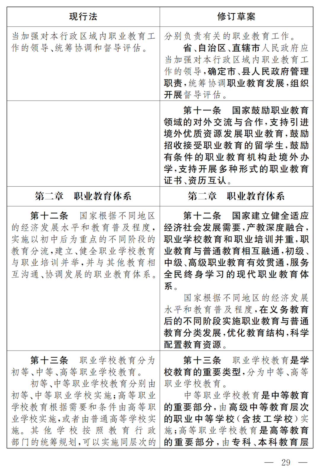 教育部职业教育与成人教育司负责人就职业教育专业目录（2021年）答记者问