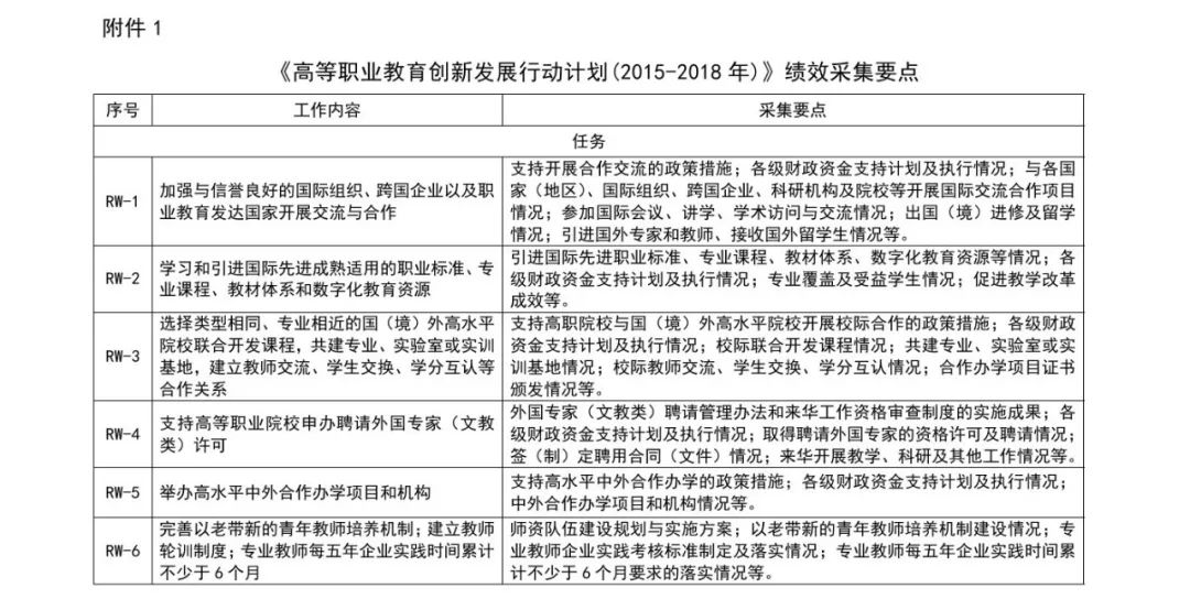 教育部职业教育与成人教育司负责人就本科层次职业教育专业设置管理办法（试行）答记者问
