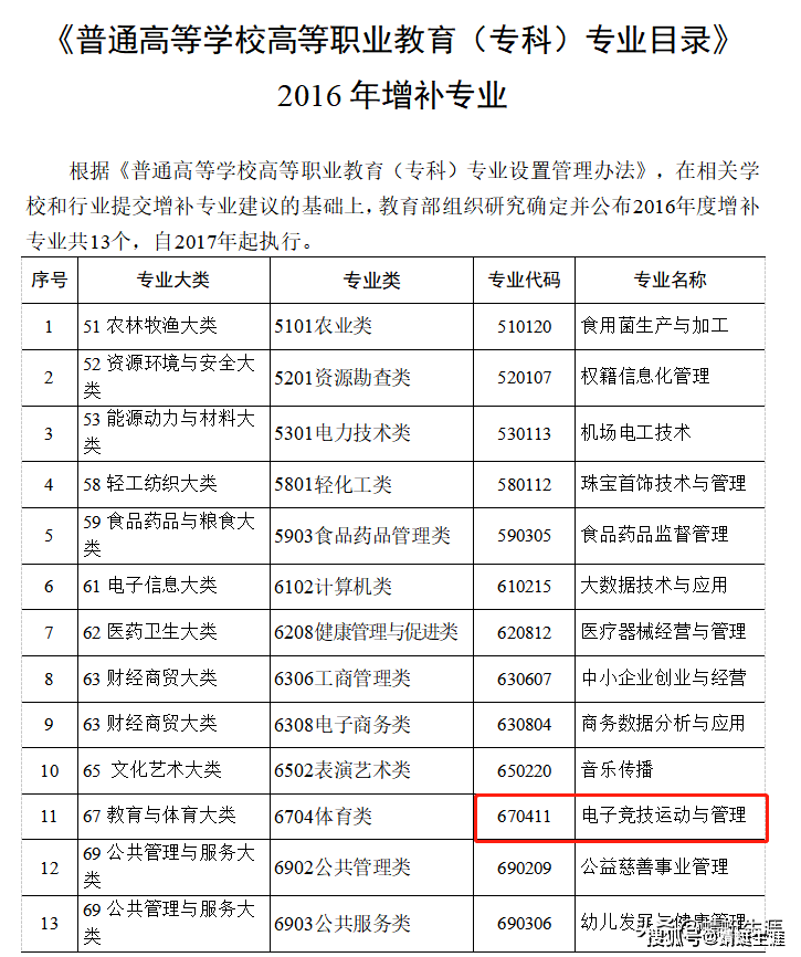 教育部职业教育与成人教育司负责人就本科层次职业教育专业设置管理办法（试行）答记者问