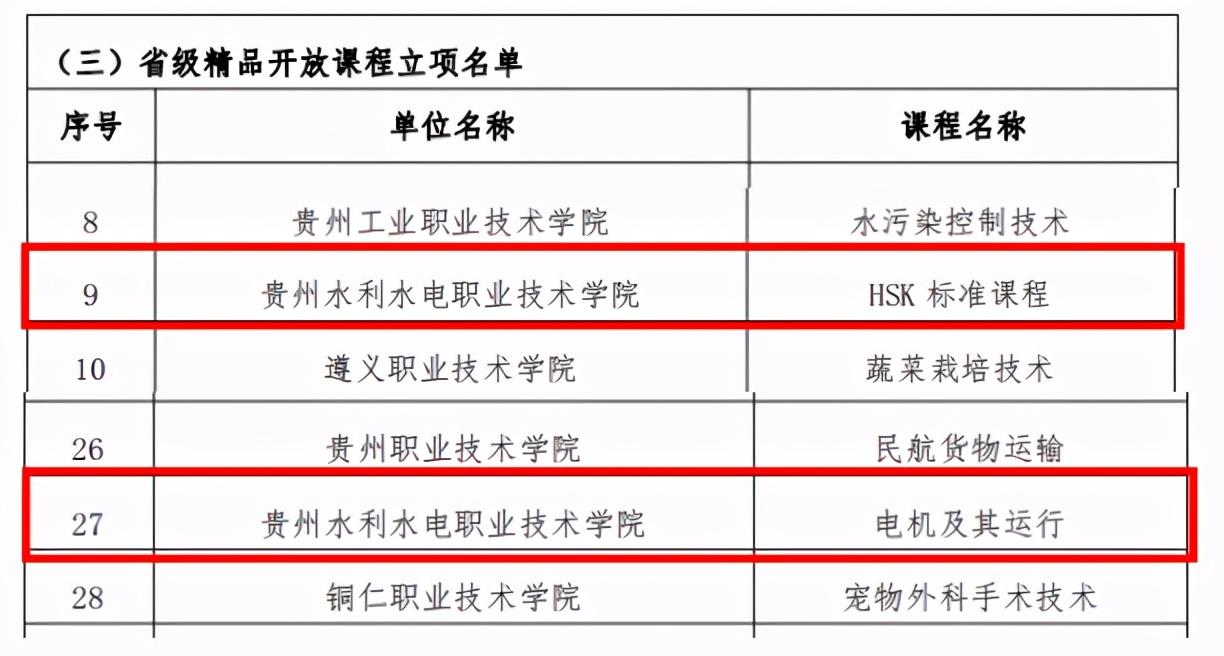 教育部职业教育与成人教育司负责人就职业教育提质培优行动计划（2020—2023年）答记者问