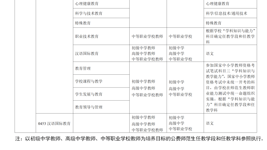 教育类研究生和公费师范生免试认定中小学教师资格改革实施方案解读，教育部负责人回应关切