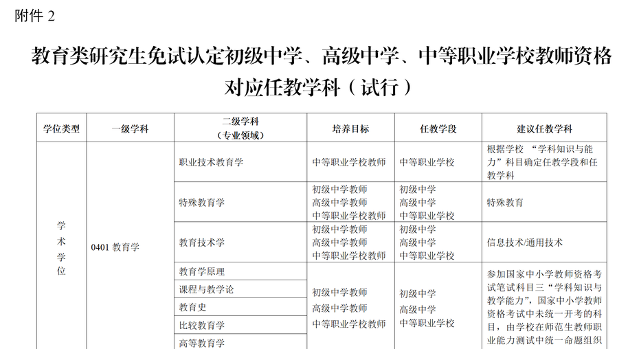 教育部教师司负责人就教育类研究生和公费师范生免试认定中小学教师资格改革实施方案答记者问