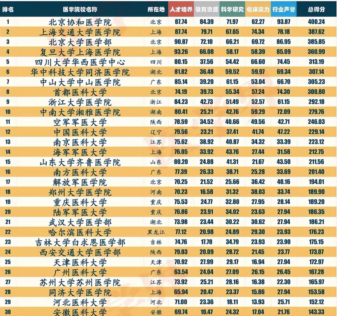 教育部高等教育司负责人回应临床医学专业认证工作委员会通过世界医学教育联合会机构认定，深化医学教育改革，提升教育质量