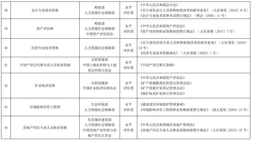 人社部等七部门关于实施部分职业资格先上岗、再考证阶段性措施的解析与答疑