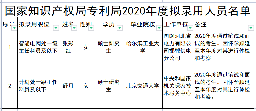 教育部、国家知识产权局与科技部联合推动高校专利质量提升与转化运用，政策解读及实施策略
