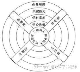 教育部考试中心负责人就中国高考评价体系答记者问