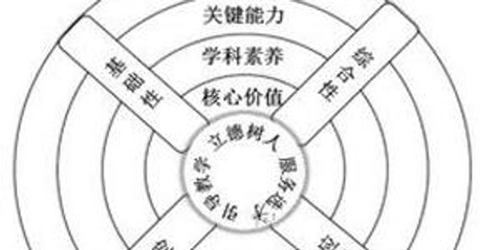 教育部考试中心负责人就中国高考评价体系答记者问
