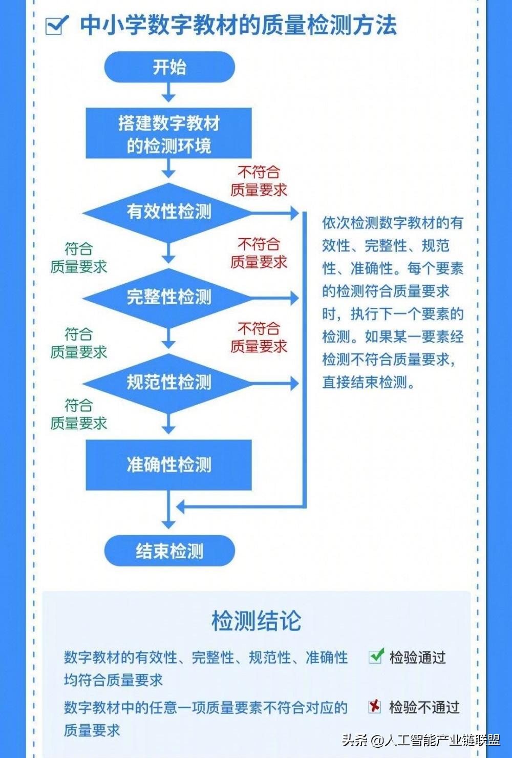 国家教材委员会办公室负责人就全国大中小学教材建设规划（2019-2022年）答记者问