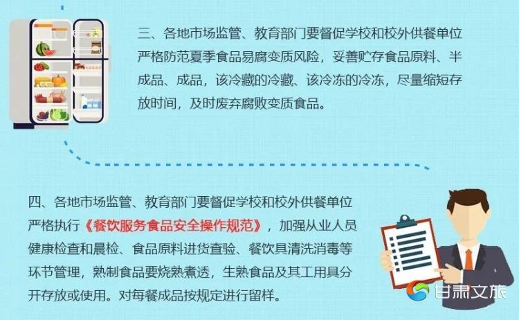 教育部与市场监管总局等部门联合发布学校食品安全与营养健康管理规定，回应关切，共筑健康校园
