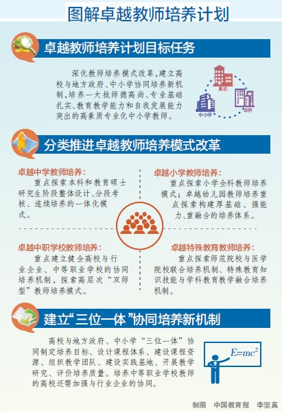 教育部教师工作司负责人详解卓越教师培养计划2.0实施细节