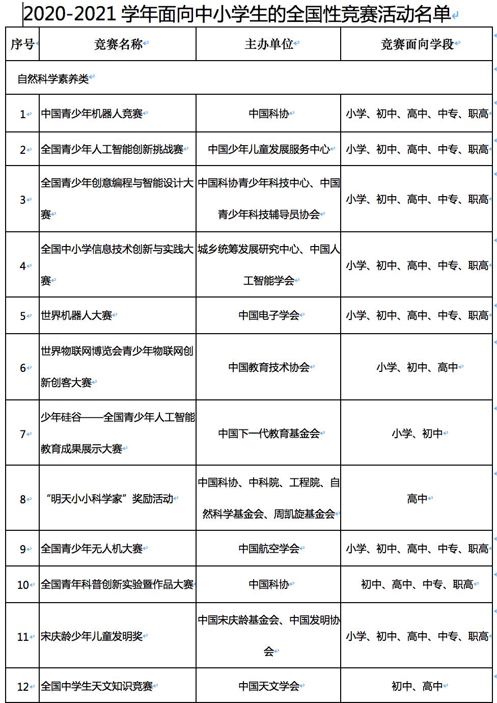 教育部负责人解读全国性竞赛活动管理办法（试行）针对基础教育阶段学生的规定