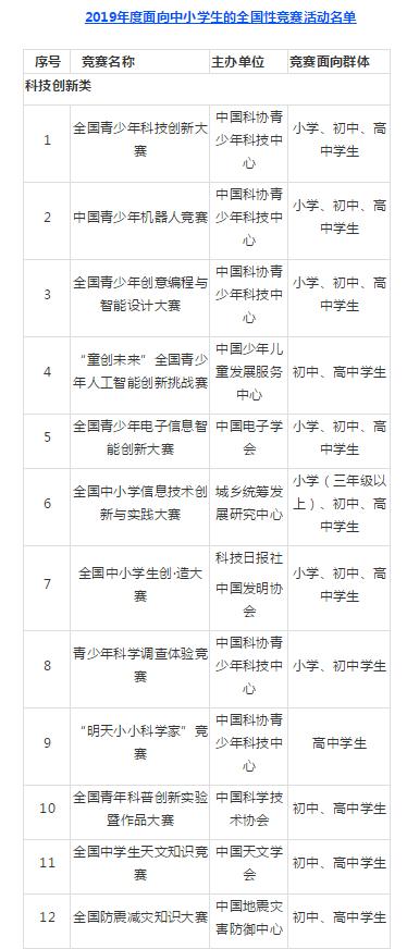 教育部基础教育司负责人就关于面向中小学生的全国性竞赛活动管理办法（试行）答记者问