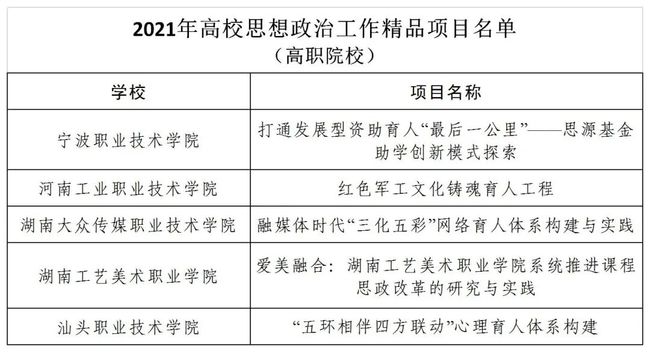 教育部思想政治工作司负责人解读高校党组织对标争先建设计划的实施意见