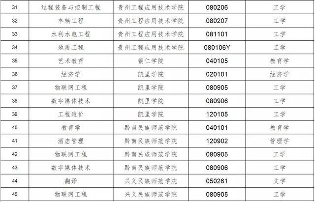 解读国务院学位委员会办公室与教育部学位管理与研究生教育司发布的2017年审核增列的博士、硕士学位授予单位名单及其影响分析