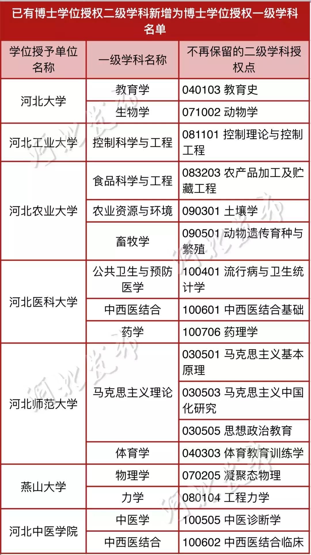 国务院学位委员会办公室与教育部学位管理与研究生教育司负责人就下达的2017年审核增列的博士、硕士学位授予单位名单及其影响进行解读