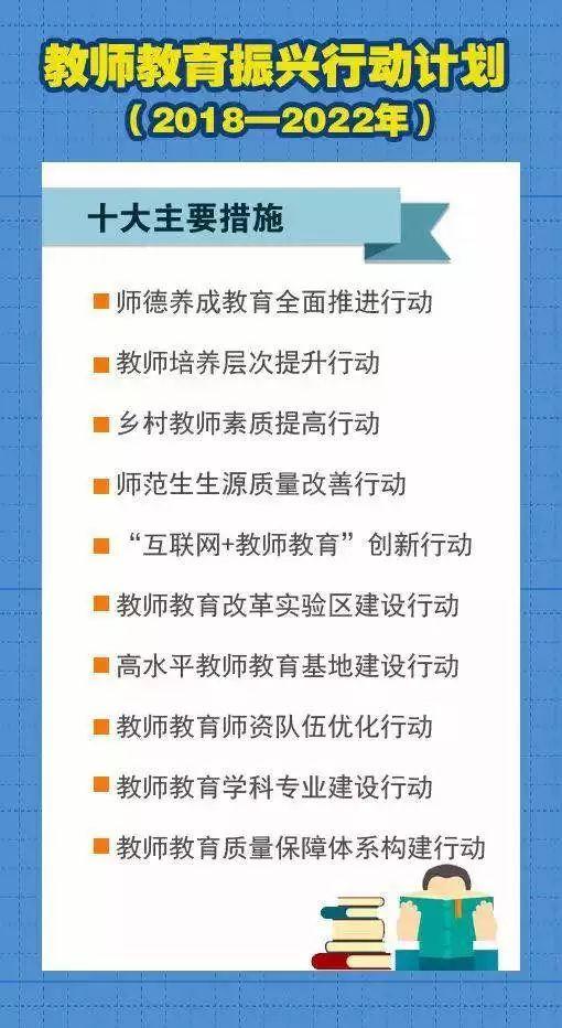 教育部教师工作司负责人就教师教育振兴行动计划(2018-2022年)答记者问