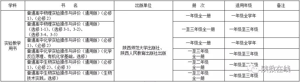 教育部教材局负责人详解普通高中课程方案和课程标准修订情况