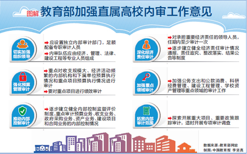 教育部财务司有关负责人就关于推进直属高等学校内部审计信息化建设的意见答记者问