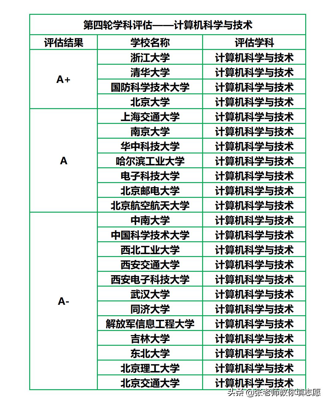 教育部学位与研究生教育发展中心负责人就第四轮学科评估有关情况答记者问