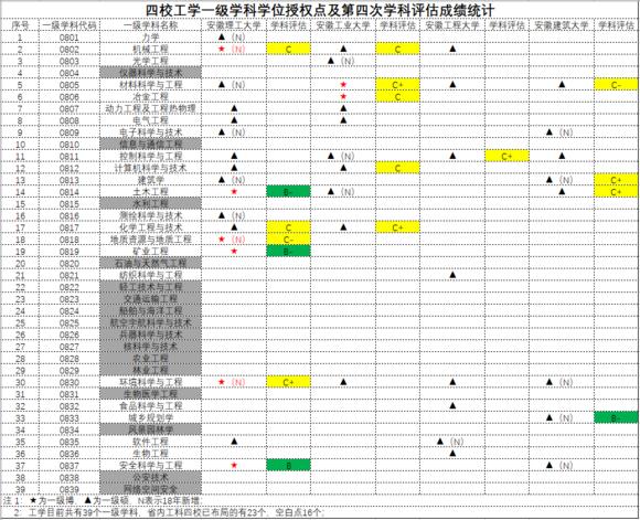 教育部学位与研究生教育发展中心负责人就第四轮学科评估有关情况答记者问