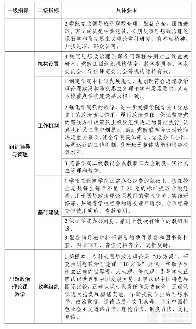 教育部思想政治工作司负责人就高校思想政治工作质量提升工程实施纲要答记者问